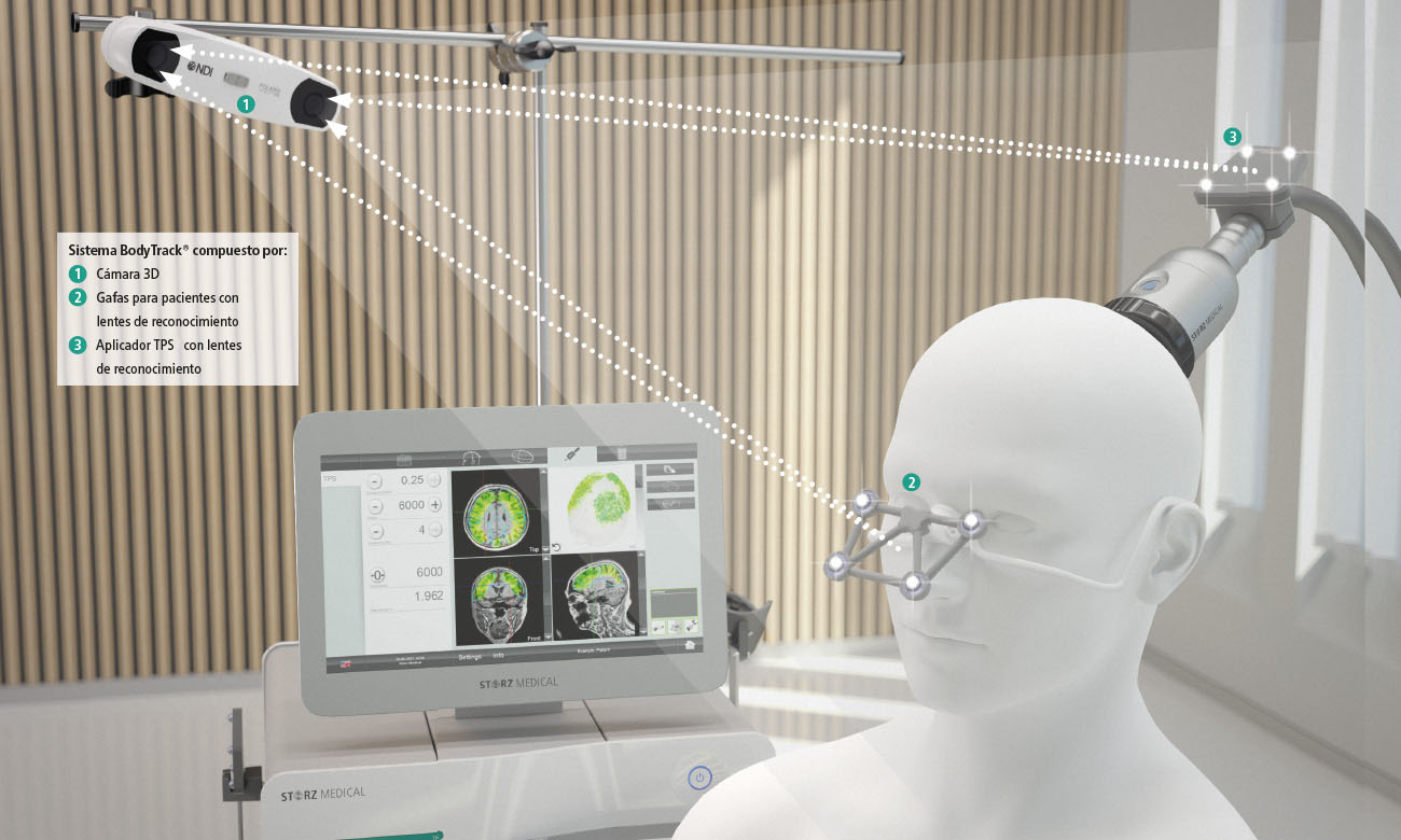 BodyTrack® – Documentación del tratamiento en tiempo real con visualización en 3D